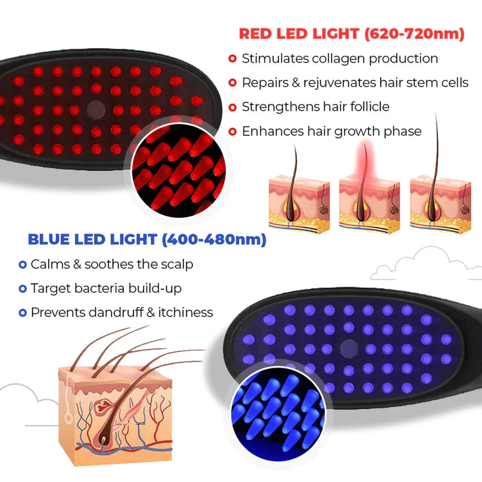 Herstel de vitaliteit van je haar! - ultrasound en LED-lichttherapie voor optimale stimulatie van de haargroei - klinisch bewezen - huishoudmeester