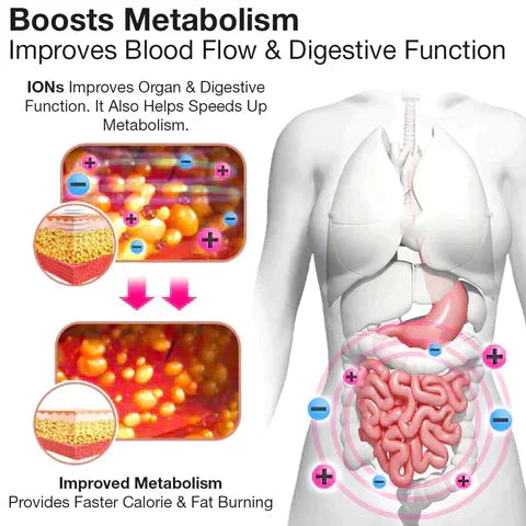 Oxygen Ion Vetverbranding & Detox Bodysuit - Ondersteunt Gynaecologische Gezondheid - Verhoogt Metabolisme & Vetverbranding - huishoudmeester